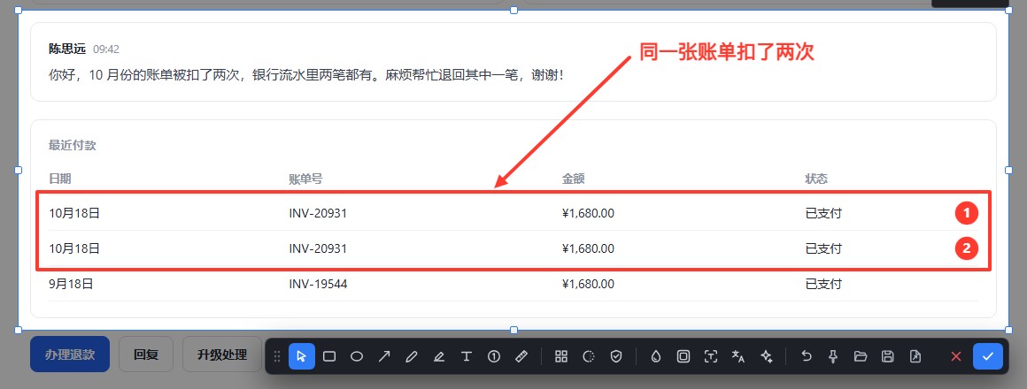 选区里用红框圈出两笔重复扣款并标上序号 1、2，箭头旁写着「同一张账单扣了两次」